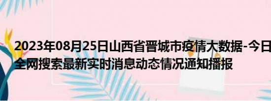 2023年08月25日山西省晋城市疫情大数据-今日/今天疫情全网搜索最新实时消息动态情况通知播报