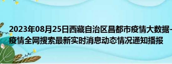 2023年08月25日西藏自治区昌都市疫情大数据-今日/今天疫情全网搜索最新实时消息动态情况通知播报