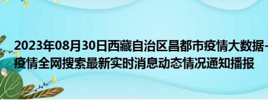 2023年08月30日西藏自治区昌都市疫情大数据-今日/今天疫情全网搜索最新实时消息动态情况通知播报