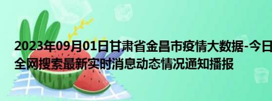 2023年09月01日甘肃省金昌市疫情大数据-今日/今天疫情全网搜索最新实时消息动态情况通知播报