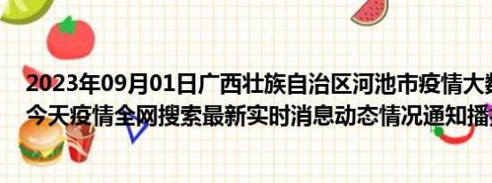 2023年09月01日广西壮族自治区河池市疫情大数据-今日/今天疫情全网搜索最新实时消息动态情况通知播报