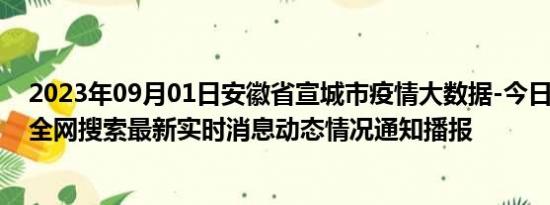 2023年09月01日安徽省宣城市疫情大数据-今日/今天疫情全网搜索最新实时消息动态情况通知播报