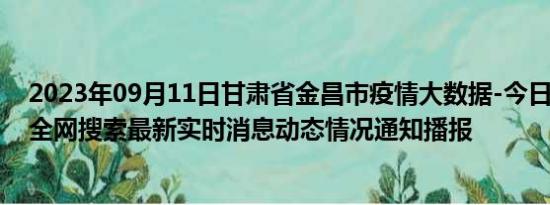 2023年09月11日甘肃省金昌市疫情大数据-今日/今天疫情全网搜索最新实时消息动态情况通知播报