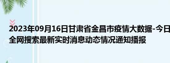 2023年09月16日甘肃省金昌市疫情大数据-今日/今天疫情全网搜索最新实时消息动态情况通知播报