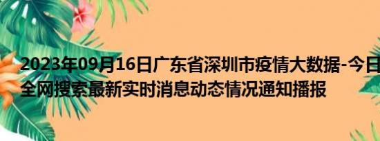 2023年09月16日广东省深圳市疫情大数据-今日/今天疫情全网搜索最新实时消息动态情况通知播报