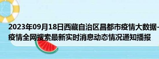 2023年09月18日西藏自治区昌都市疫情大数据-今日/今天疫情全网搜索最新实时消息动态情况通知播报