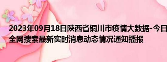 2023年09月18日陕西省铜川市疫情大数据-今日/今天疫情全网搜索最新实时消息动态情况通知播报