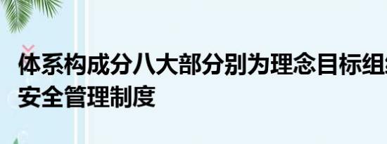 体系构成分八大部分别为理念目标组织机构及安全管理制度